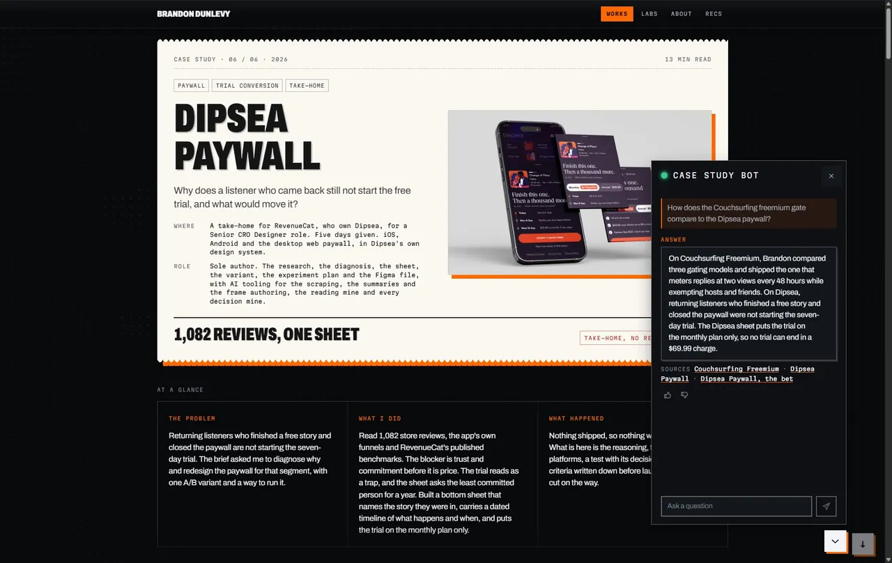 The chat panel open over the Dipsea Paywall study at desktop width: a visitor's question comparing the Couchsurfing freemium gate with the Dipsea paywall, an answer that says what Brandon compared and shipped, and three sources under it, one per sentence