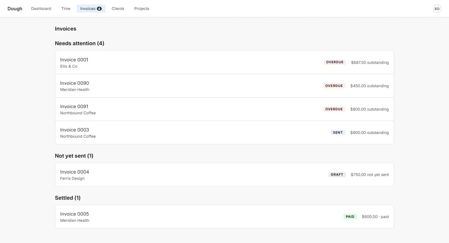 The invoices list on seed data, grouped by what to do next: needs attention with overdue and sent invoices and their outstanding amounts, not yet sent with one draft, and settled with one paid invoice