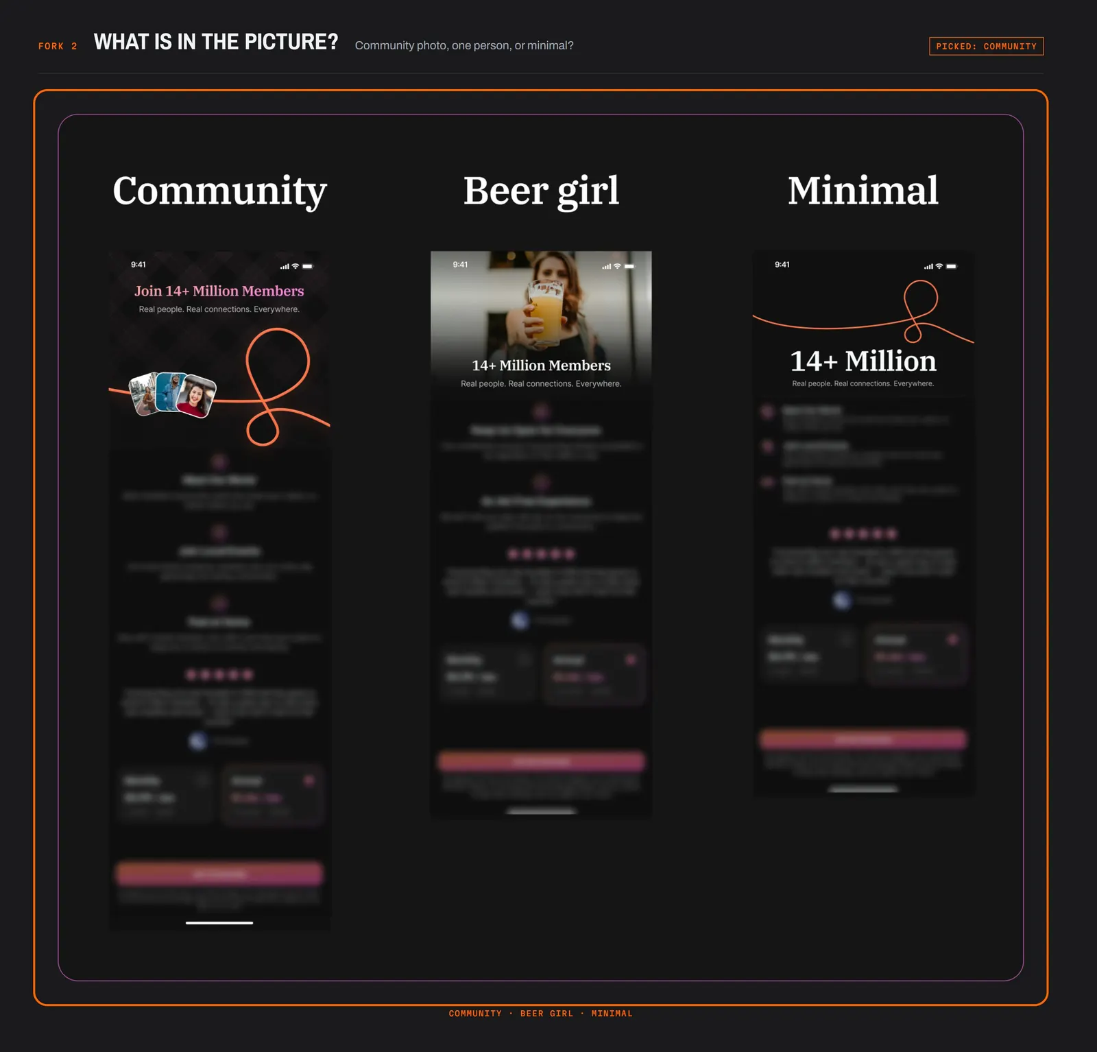 Fork 2, what is in the picture: three paywalls side by side, a community photo collage, one person holding a beer, and a minimal version with no photo; the community version is the pick