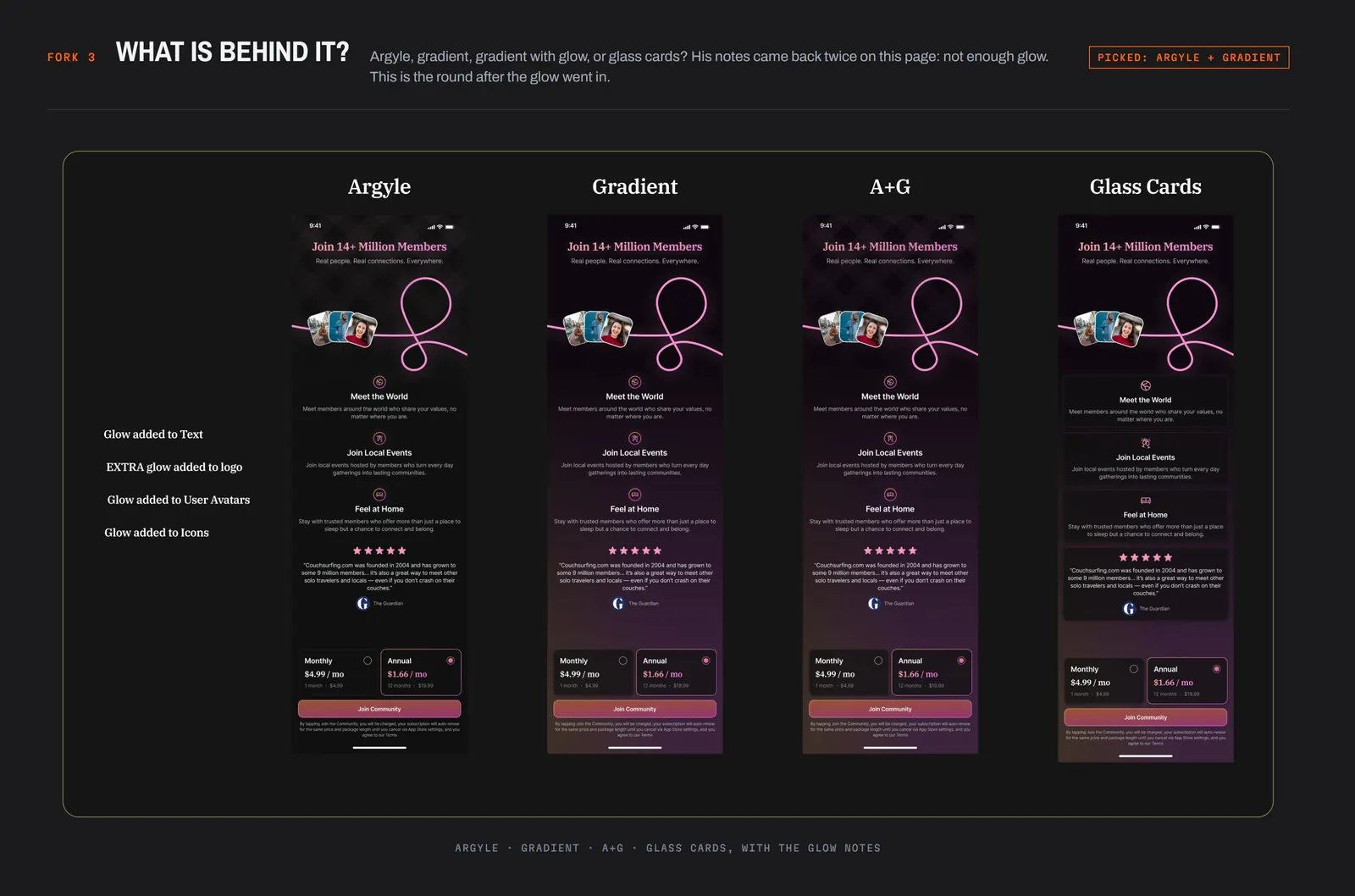 Fork 3, what is behind it: four paywalls side by side on argyle, gradient, argyle plus gradient, and glass cards, with the CEO's glow notes beside them; argyle plus gradient is the pick